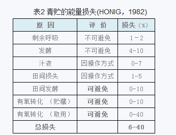 青贮历史回顾及青绿饲料贮藏方法